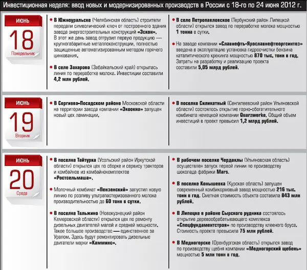 Россия на стройке