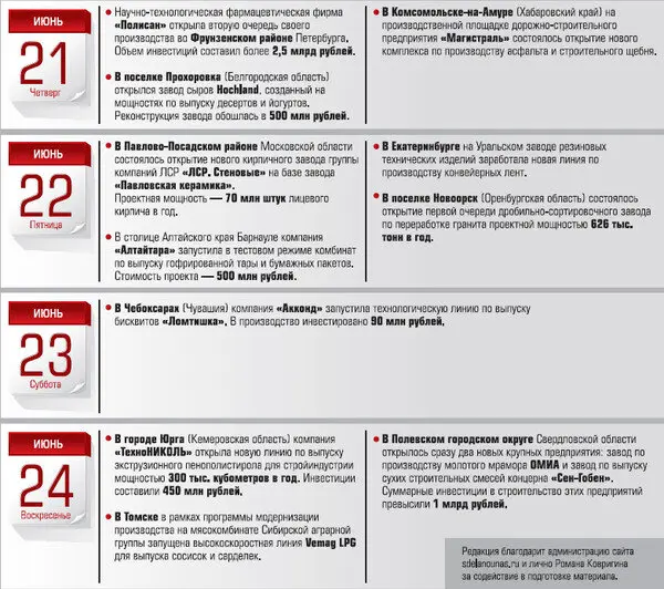 Иллюстрация 1 для статьи «: Россия на стройке»