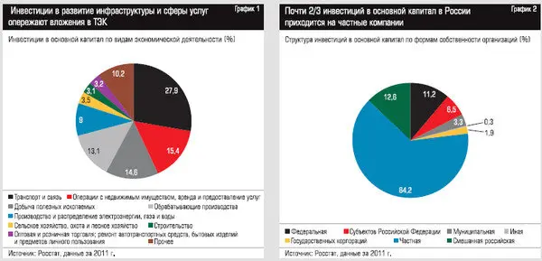 Иллюстрация 2 для «Эксперт: Россия на стройке»